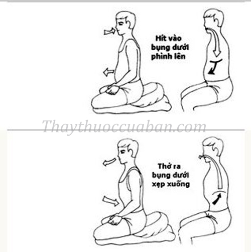 Khí công chữa ung thư