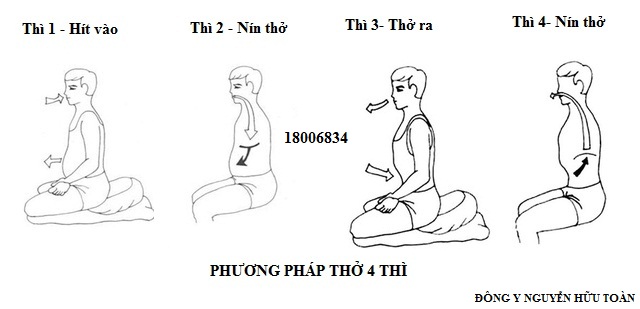 Phương pháp thở 4 thì thải độc